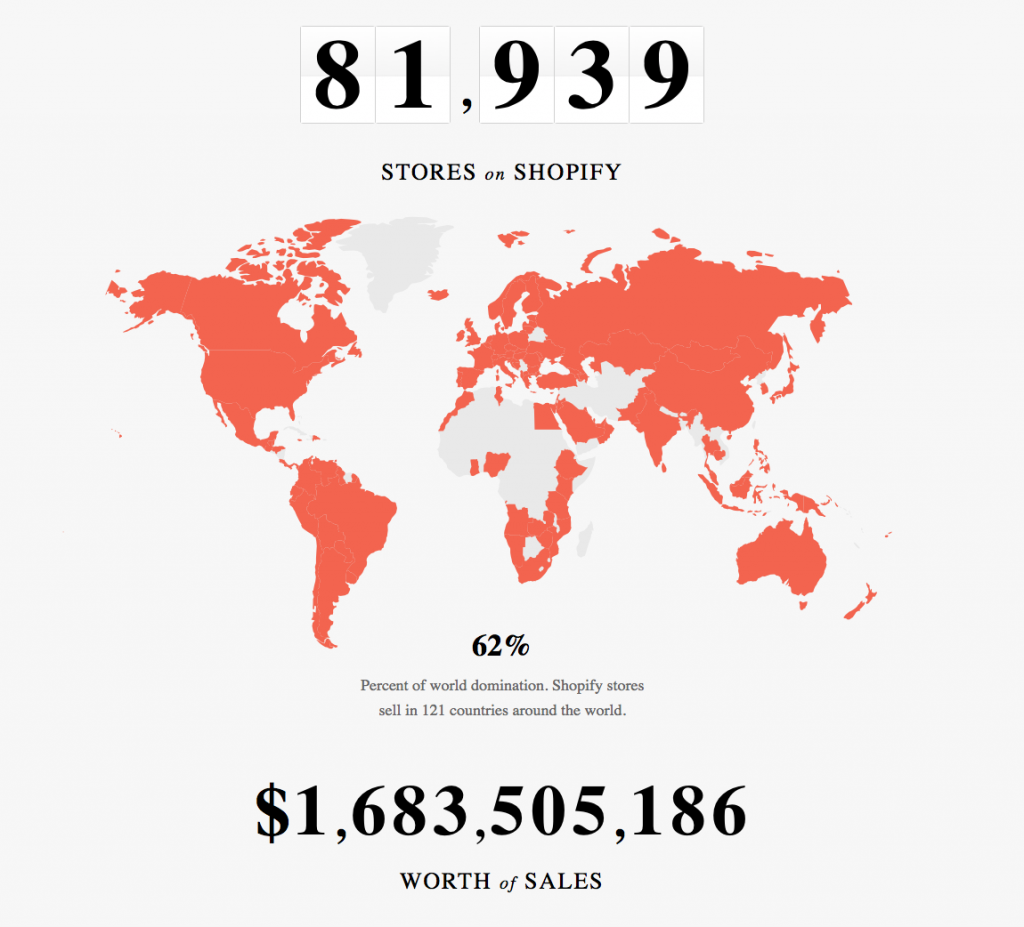 shopify online annual report