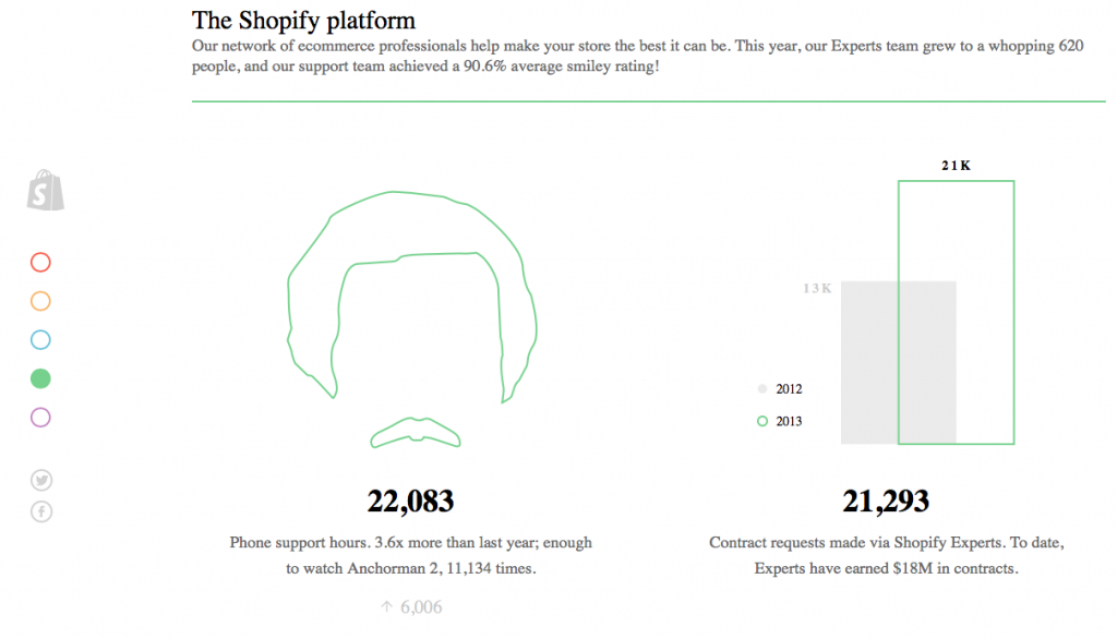 shopify annual report
