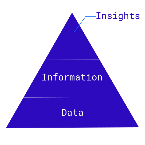 Using data for better insights