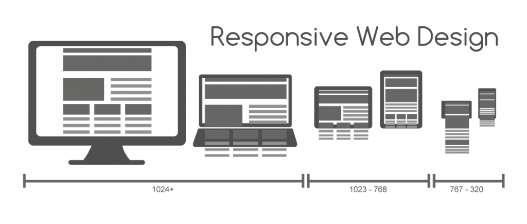 responsive design sizes